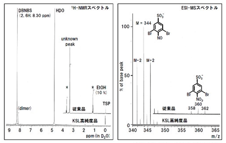 DBNBSのNMRと質量分析結果