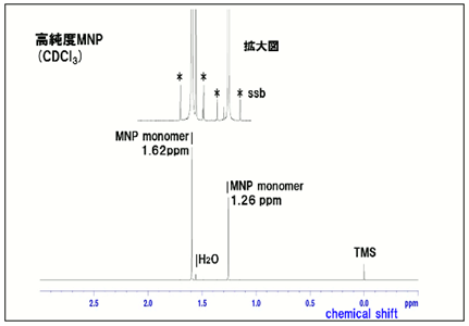 MNPのNMRスペクトル