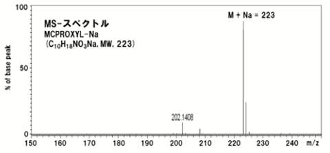 MCPROXYLの質量分析結果